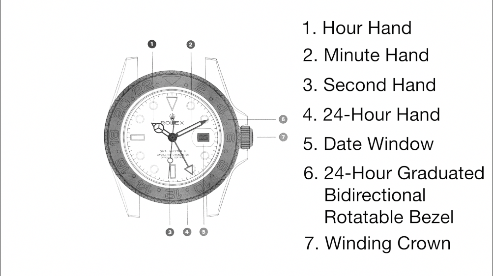 how to set time and date on rolex